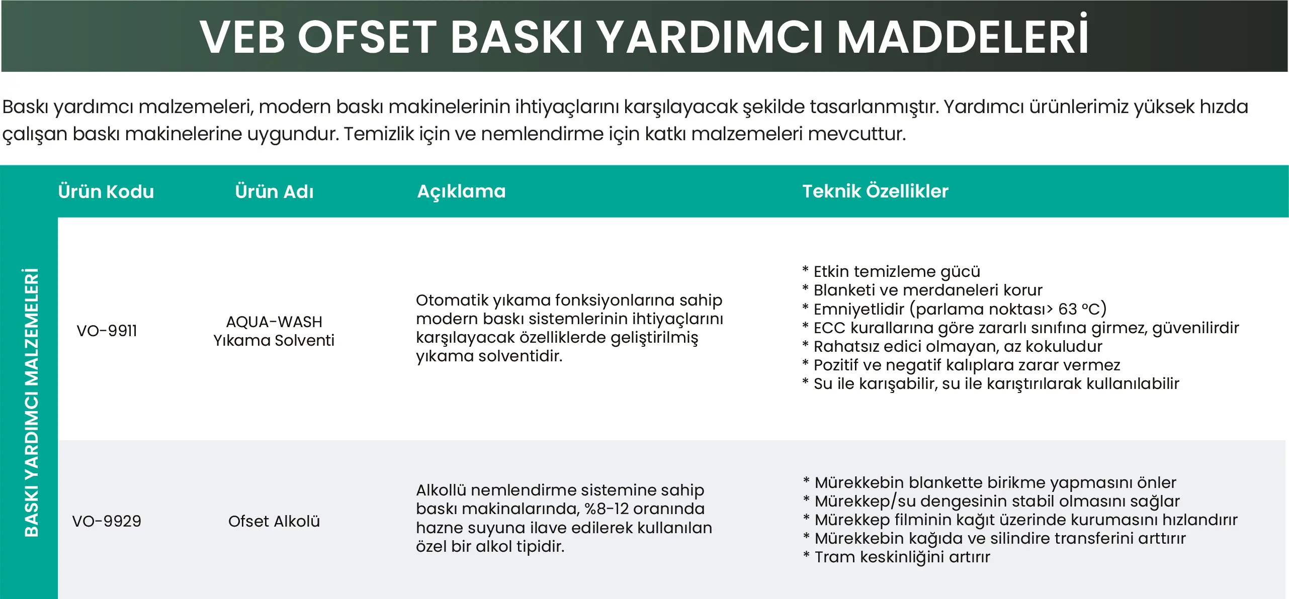 Baskı Yardımcı Maddeleri
