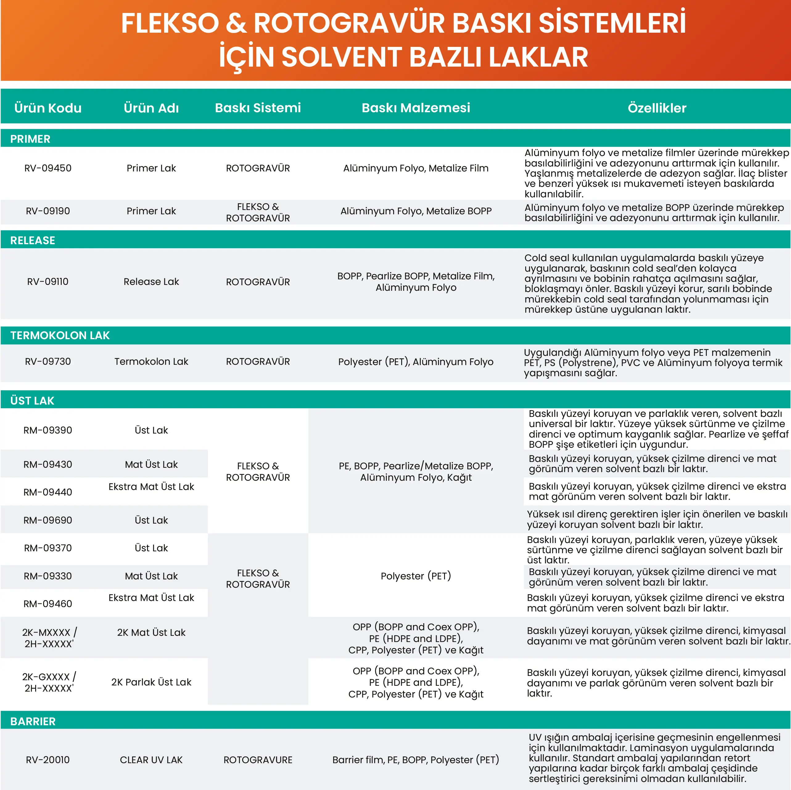 FLEKSO & ROTOGRAVÜR BASKI SİSTEMLERİ İÇİN SOLVENT BAZLI LAKLAR