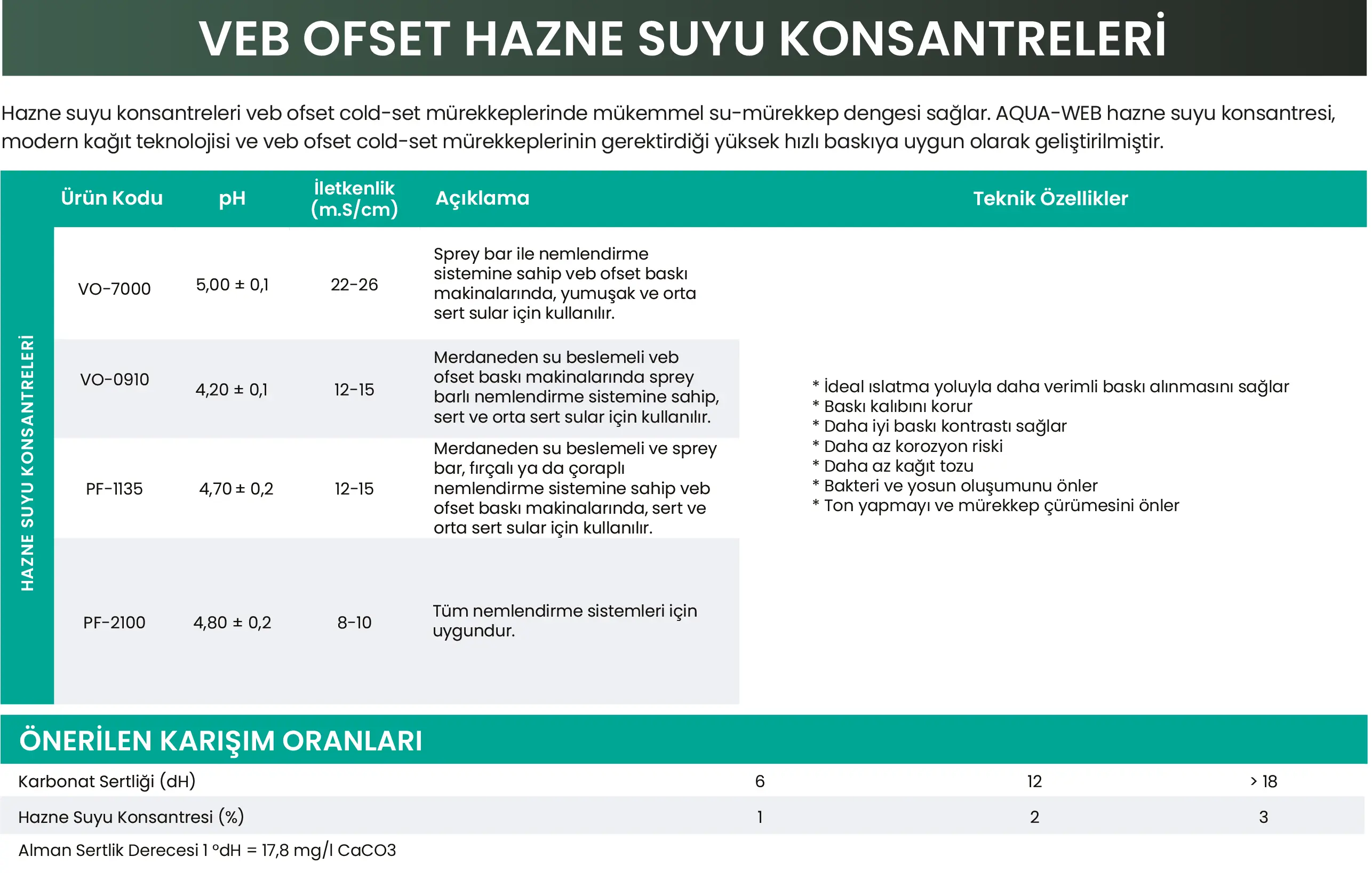 Hazne Suyu Konsantreleri