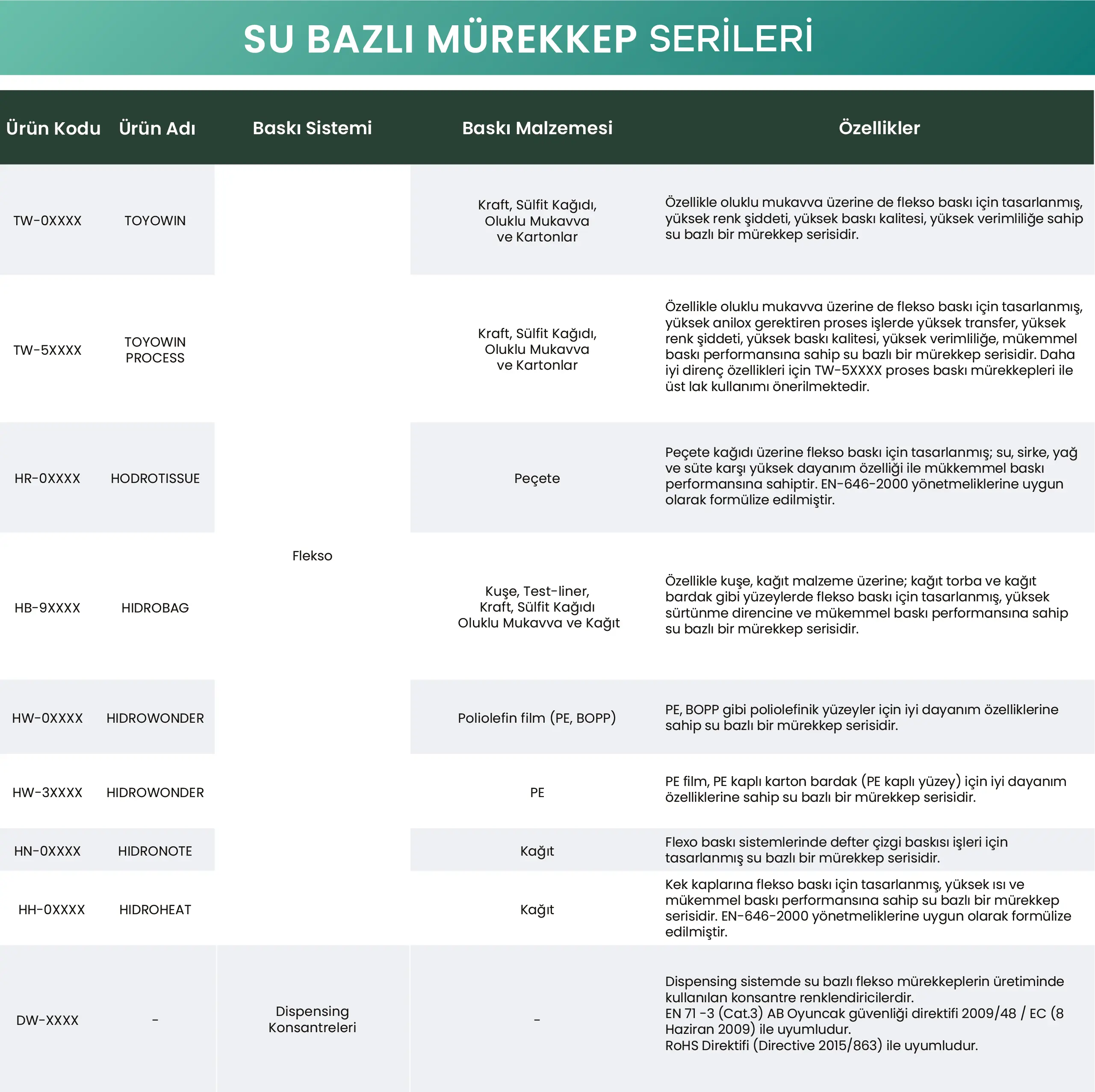 Su Bazlı Mürekkep Serileri