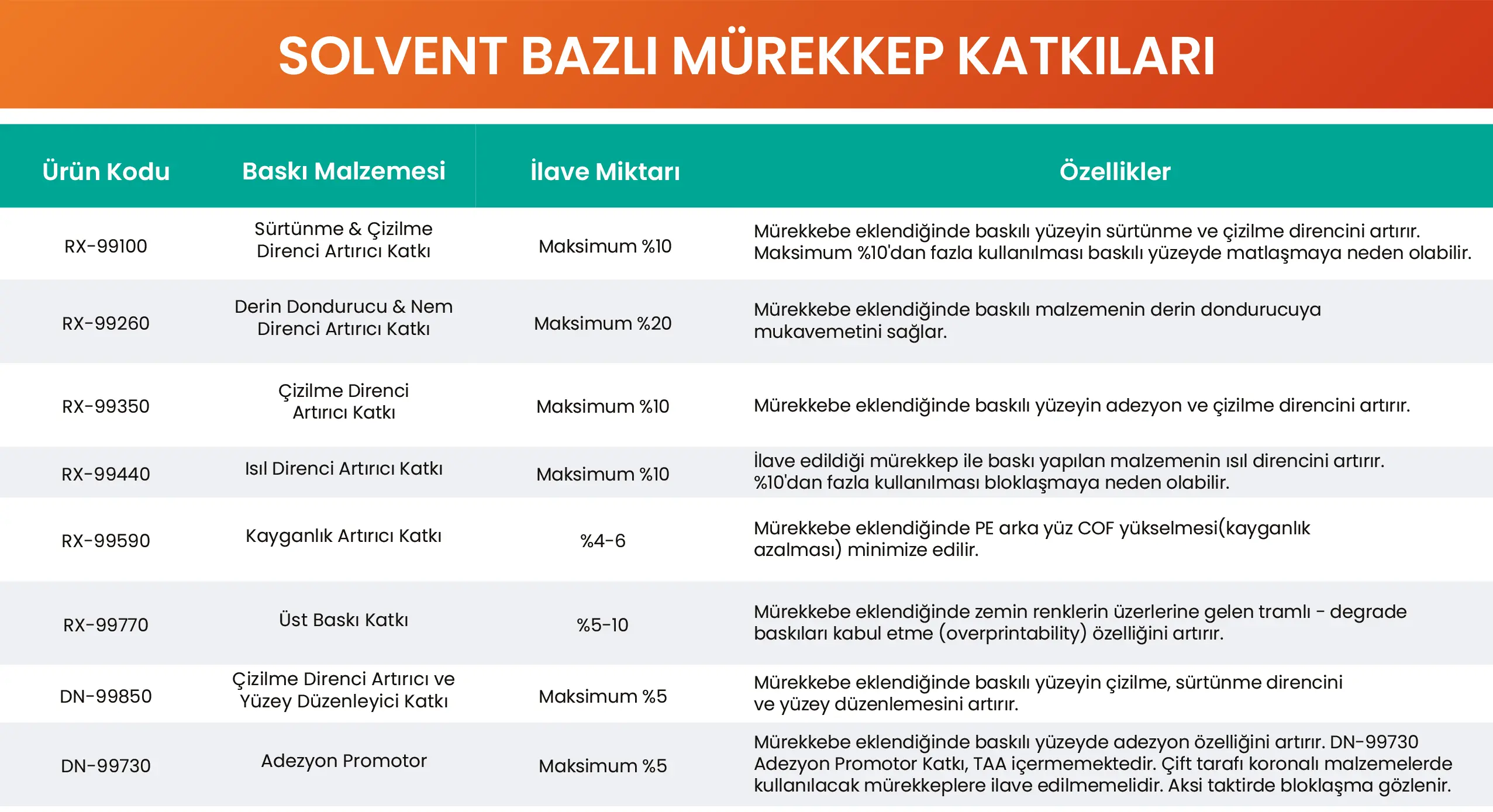 Solvent Bazlı Mürekkep Katkıları