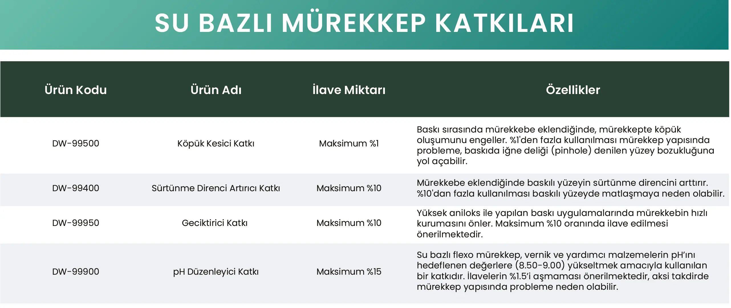 Su Bazlı Mürekkep Katkıları